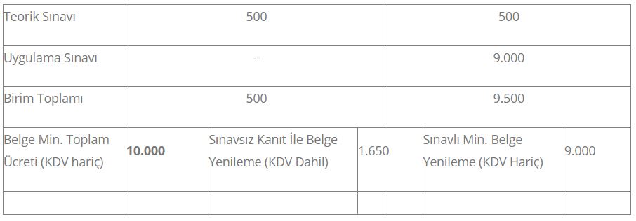Betonarme Demircisi 11UY0012-3/03