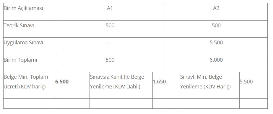 12UY0075-3/02 Elektrik Pano Montajcısı