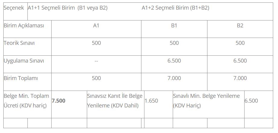13UY0121-5/01 İşletme Elektrik Bakımcısı