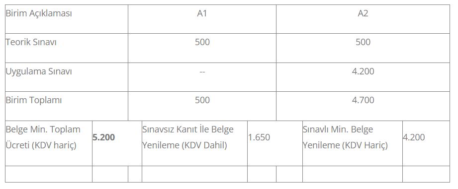 Kırma Eleme Tesis Operatörü 16UY0265-3/01