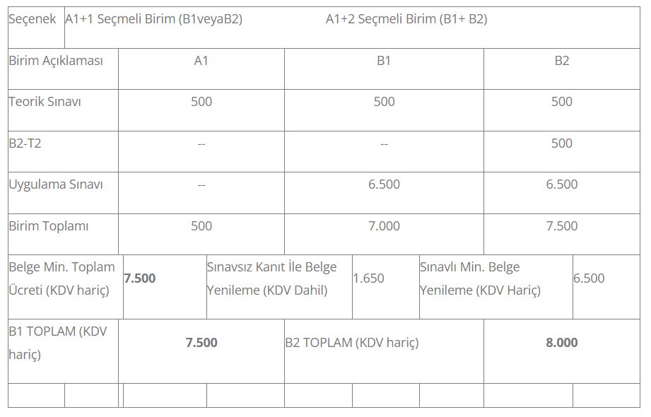 Makine Bakımcı 10UY0002-4/033
