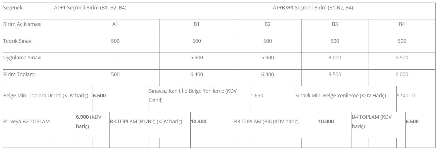 Mermer-Doğalaş Ocakçısı 16UY0266-3/01