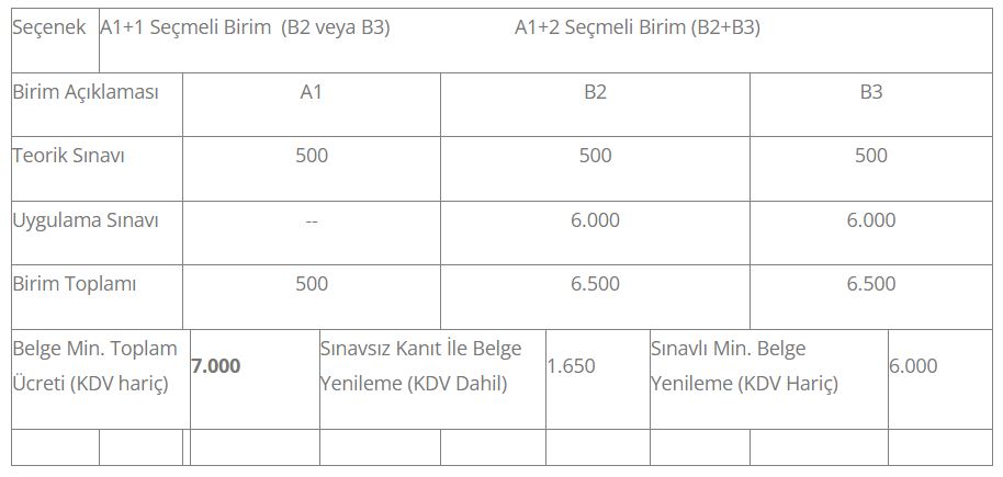 12UY0084-4/02 Metal Kesim Operatörü