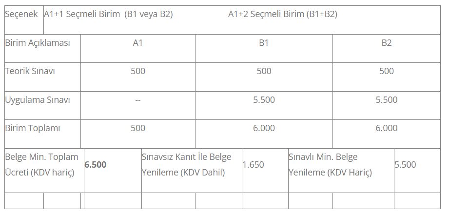 12UY0086-3/02 Metal Levha İşleme Tezgâh İşçisi