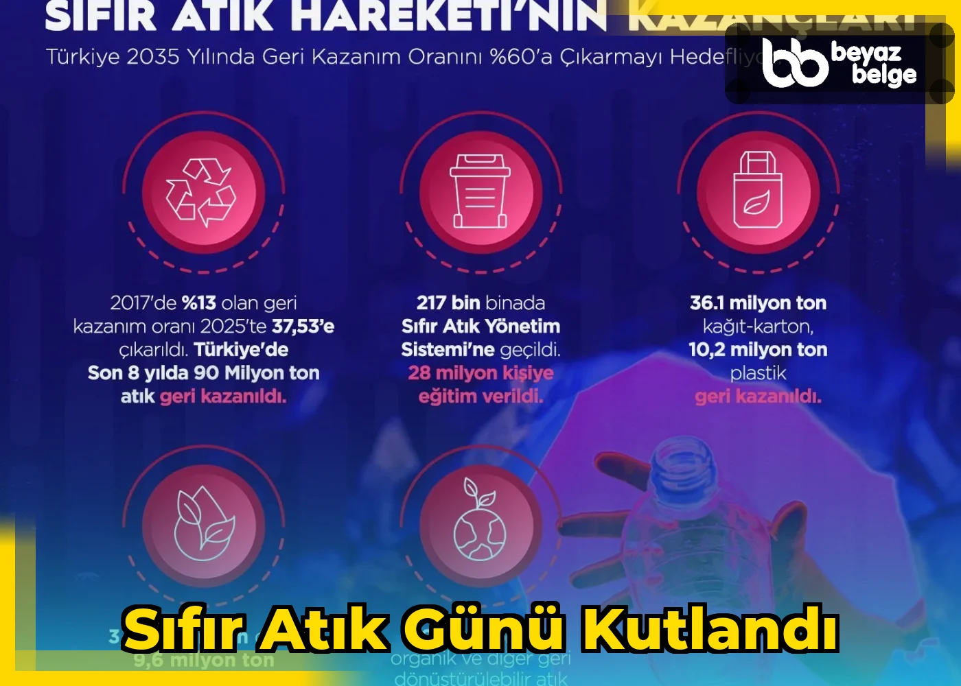 Sıfır Atık Günü Kutlandı