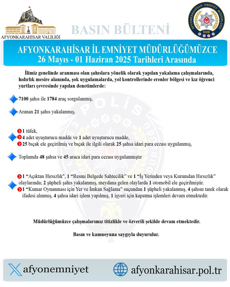 Afyonkarahisar'da Şok Uygulamalarla Aranması Olan Şahıslara Operasyon