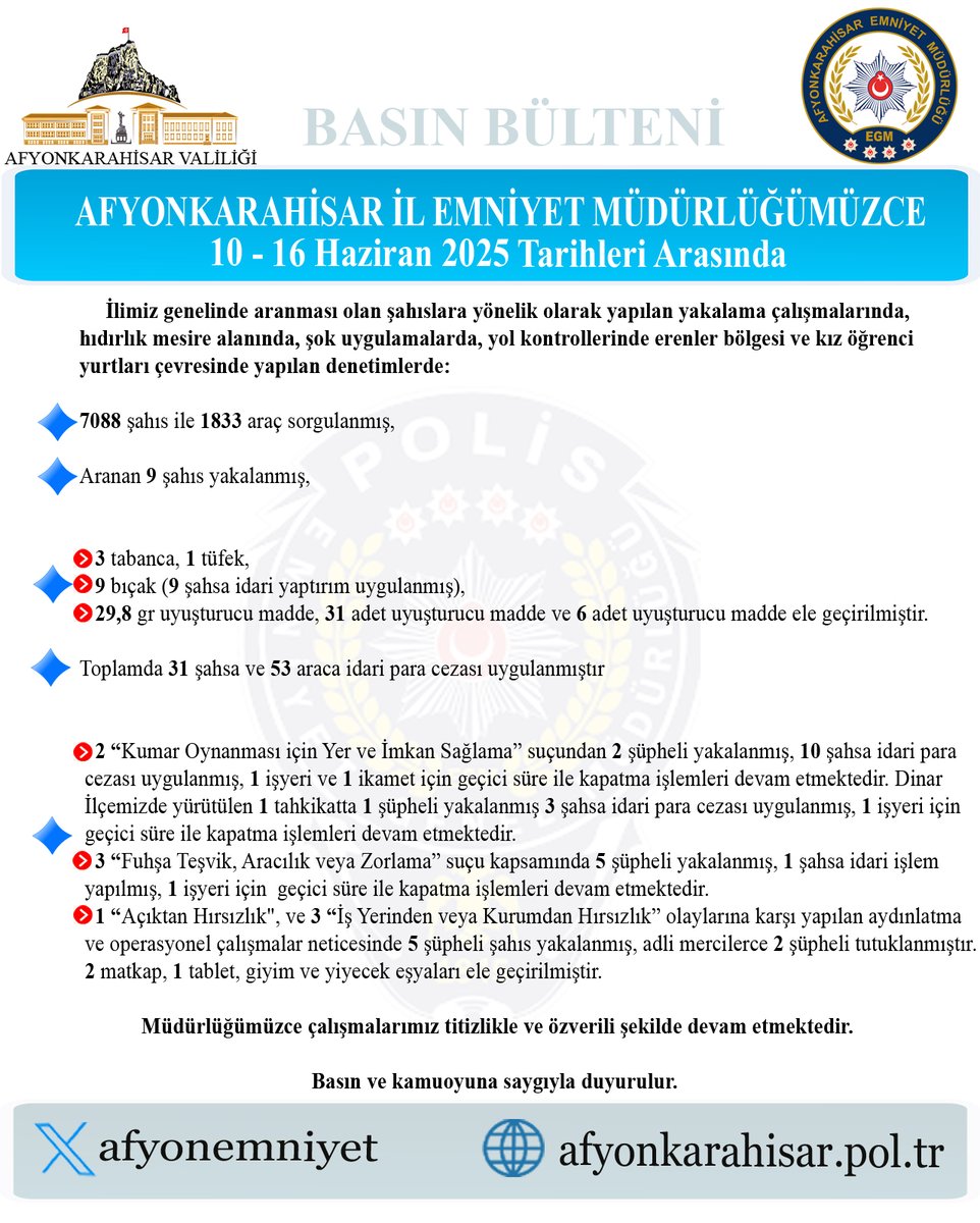 Afyonkarahisar Emniyetinden Şok Uygulama: Aranması Olan Şahıslara Yönelik Operasyon