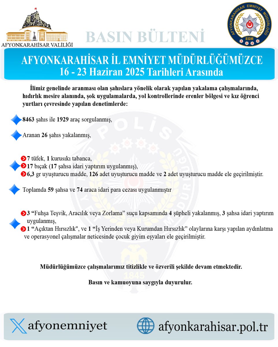 Afyonkarahisar Emniyet Müdürlüğü'nden Aranması Olan Şahıslara Yönelik Operasyon