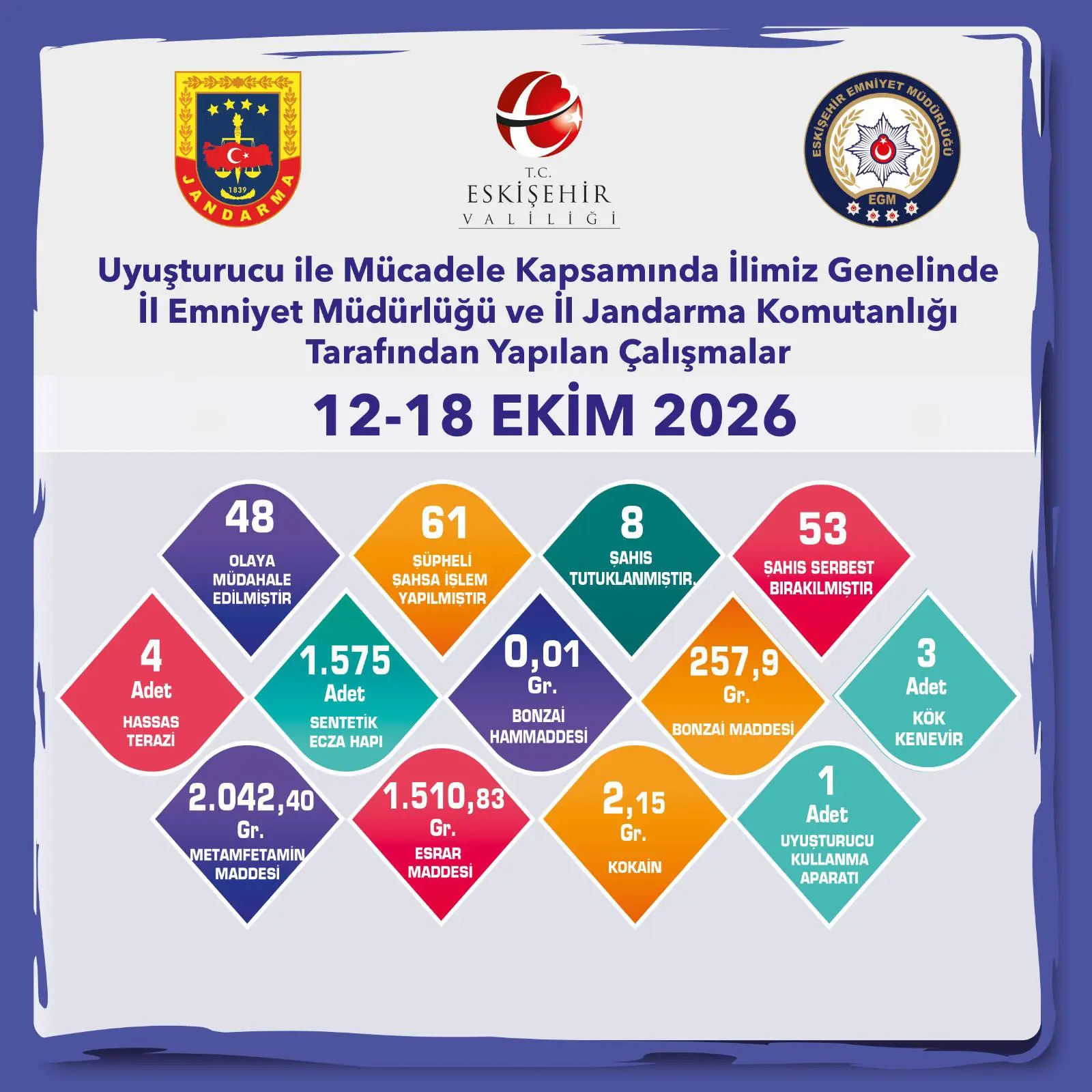 Eskişehir'de Uyuşturucu Denetimleri