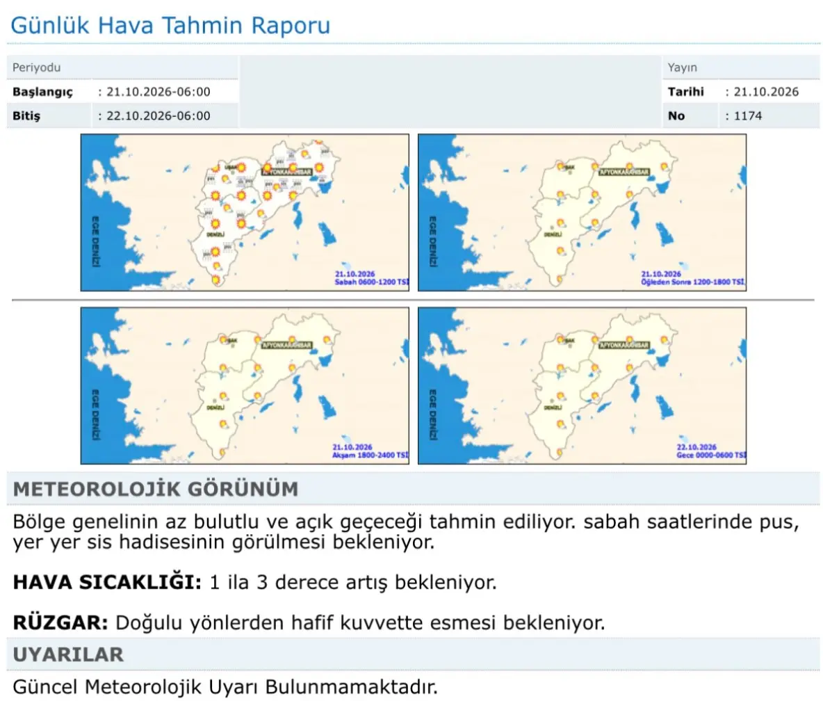 Uşak'ta 21 Ekim Hava Durumu Açıklandı