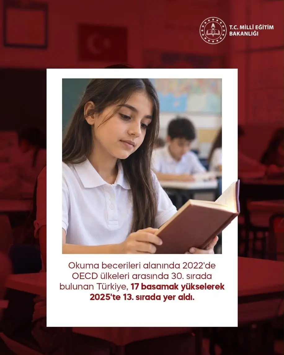 Türkiye'nin Okuma Becerileri Sıralaması Yükseldi