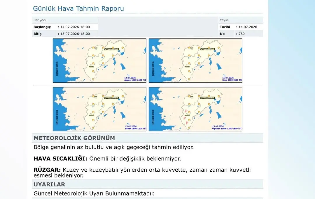 Uşak'ta Hava Durumu Raporu Açıklandı