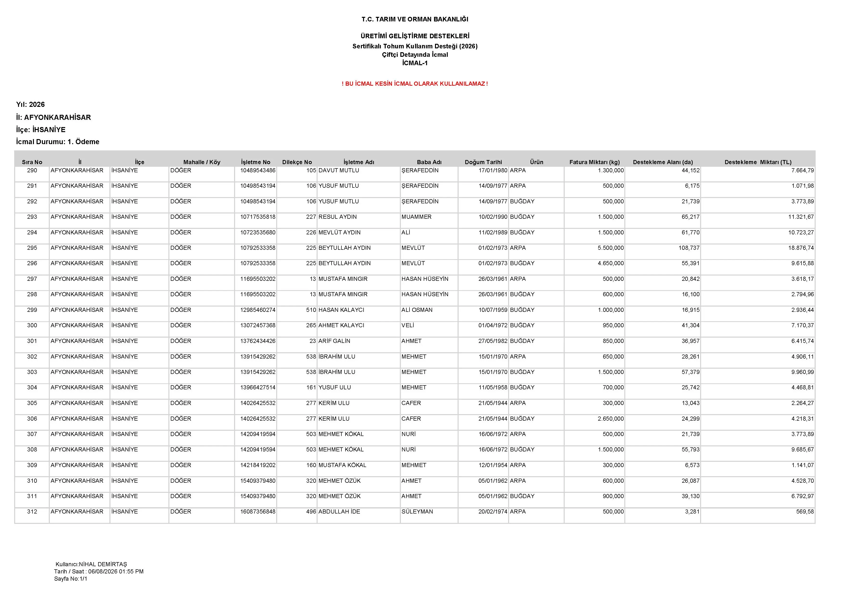 Sertifikalı Tohum Desteği İlanı