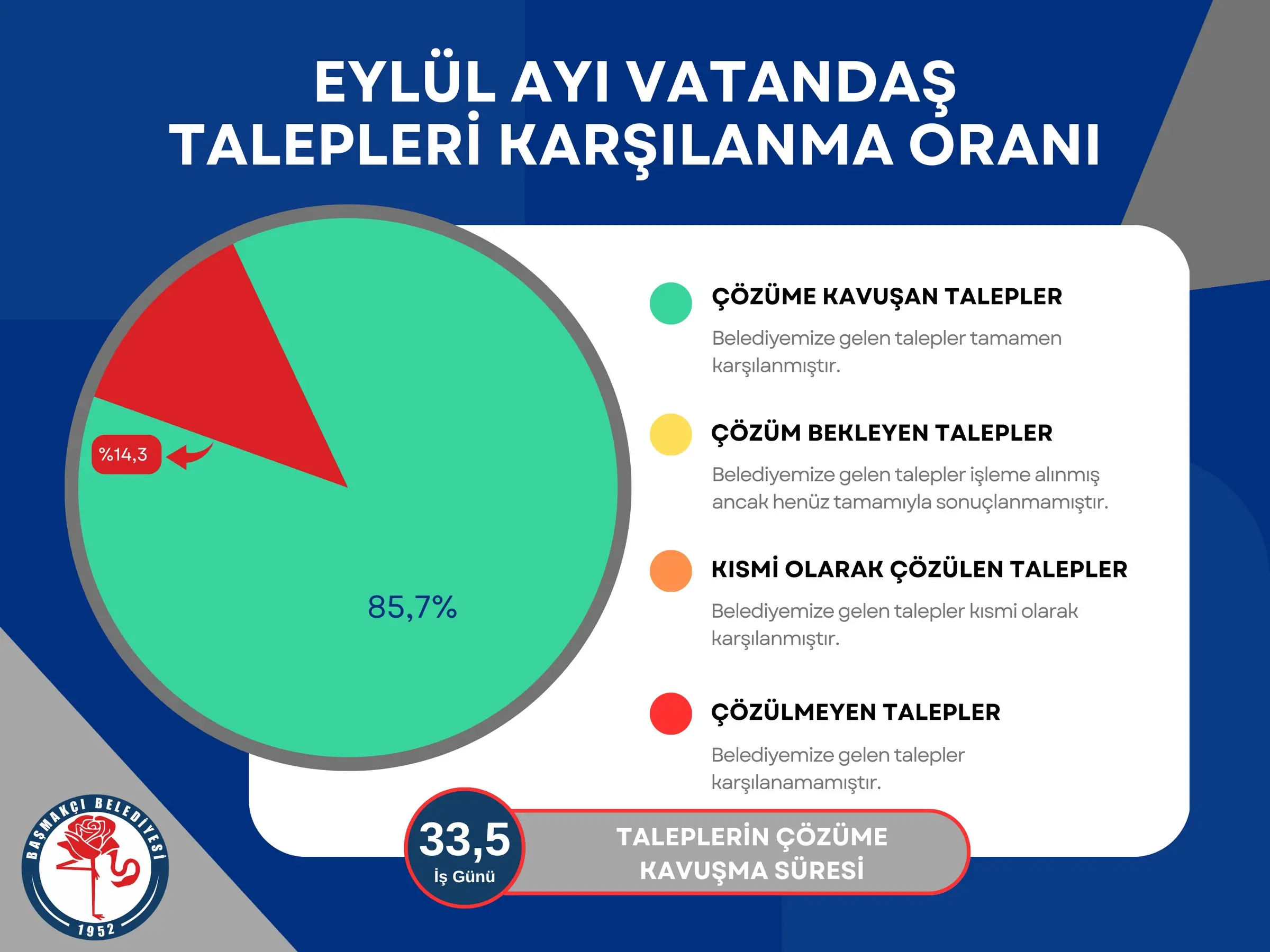 Eylül Çalışmaları Paylaşıldı