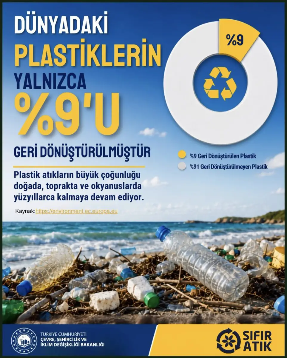 Temmuz Ayı Sıfır Atık Teması Açıklandı