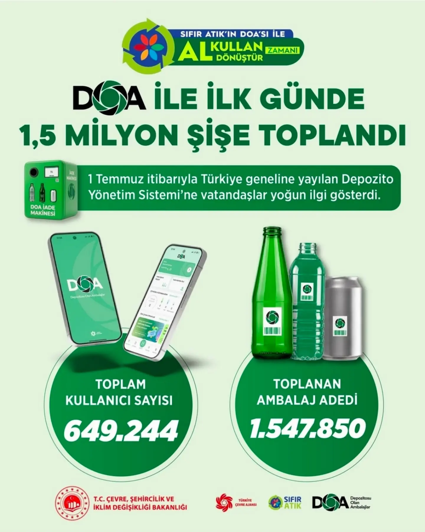 Depozito Yönetim Sistemi ile önemli başarılar elde edildi