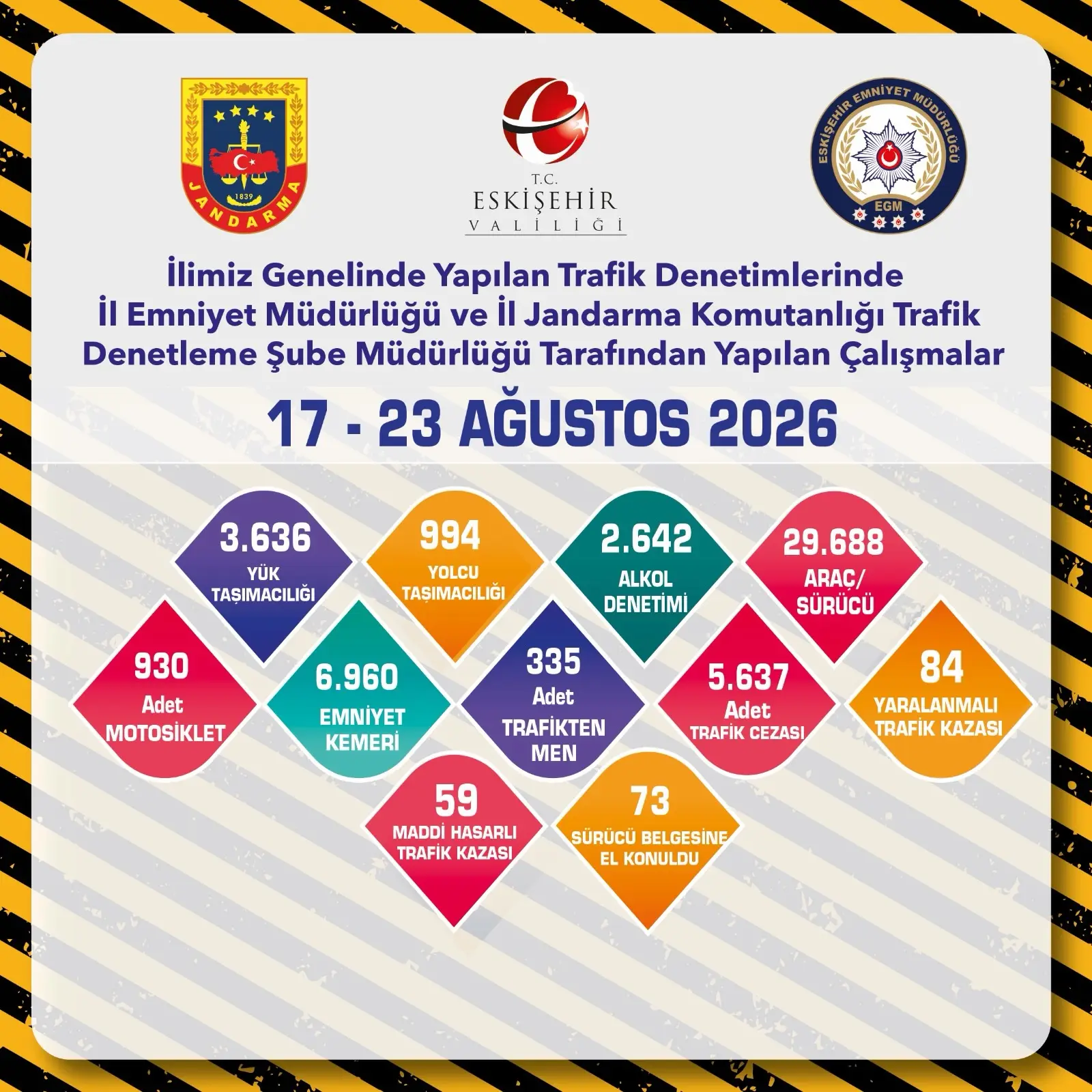 Eskişehir'de Trafik Denetimleri Sürüyor