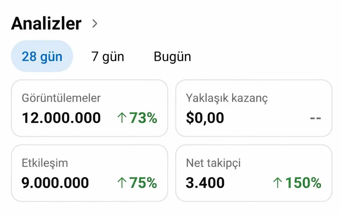 Banaz Belediyesi sosyal medya başarısını duyurdu