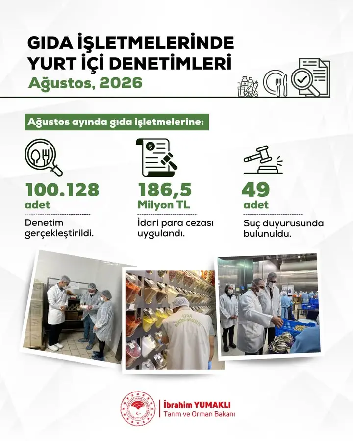 Isparta'da Gıda Denetimleri Devam Ediyor