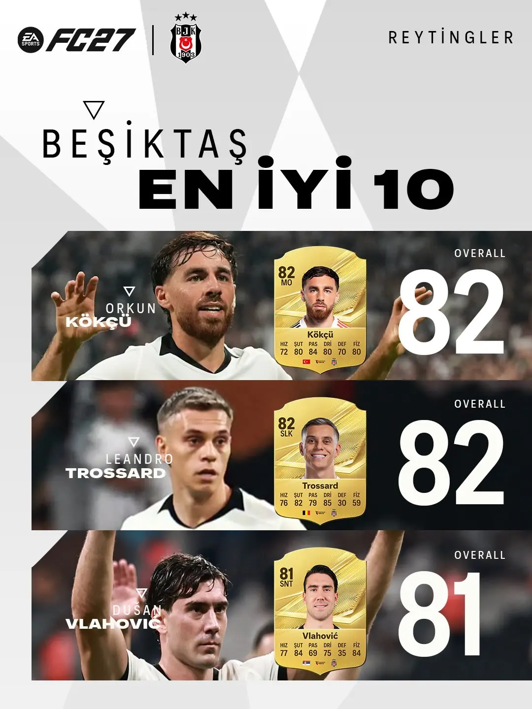 Beşiktaşlı futbolcuların reytingleri açıklandı