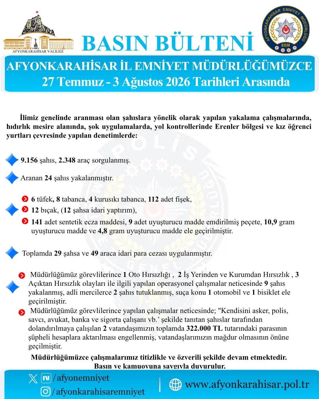 Afyonkarahisar'da Aranan Şahıslara Yönelik Denetimler