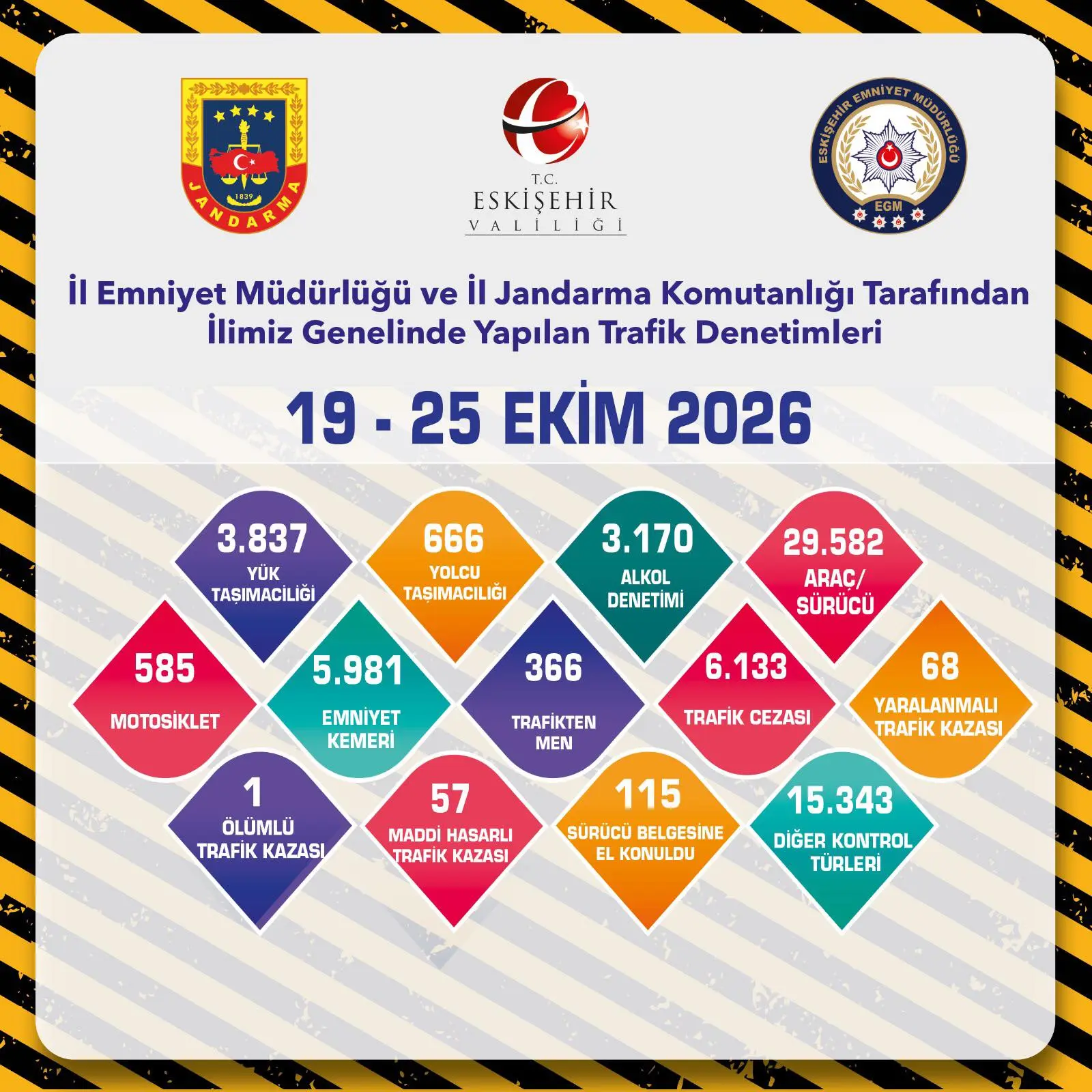 Eskişehir'de Trafik Denetimleri Devam Ediyor