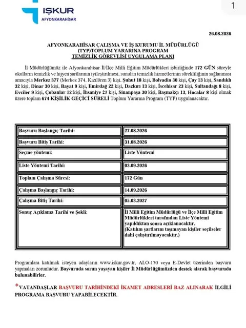 İş Kulüplerinin Sağladığı Deneyimler Duyuruldu