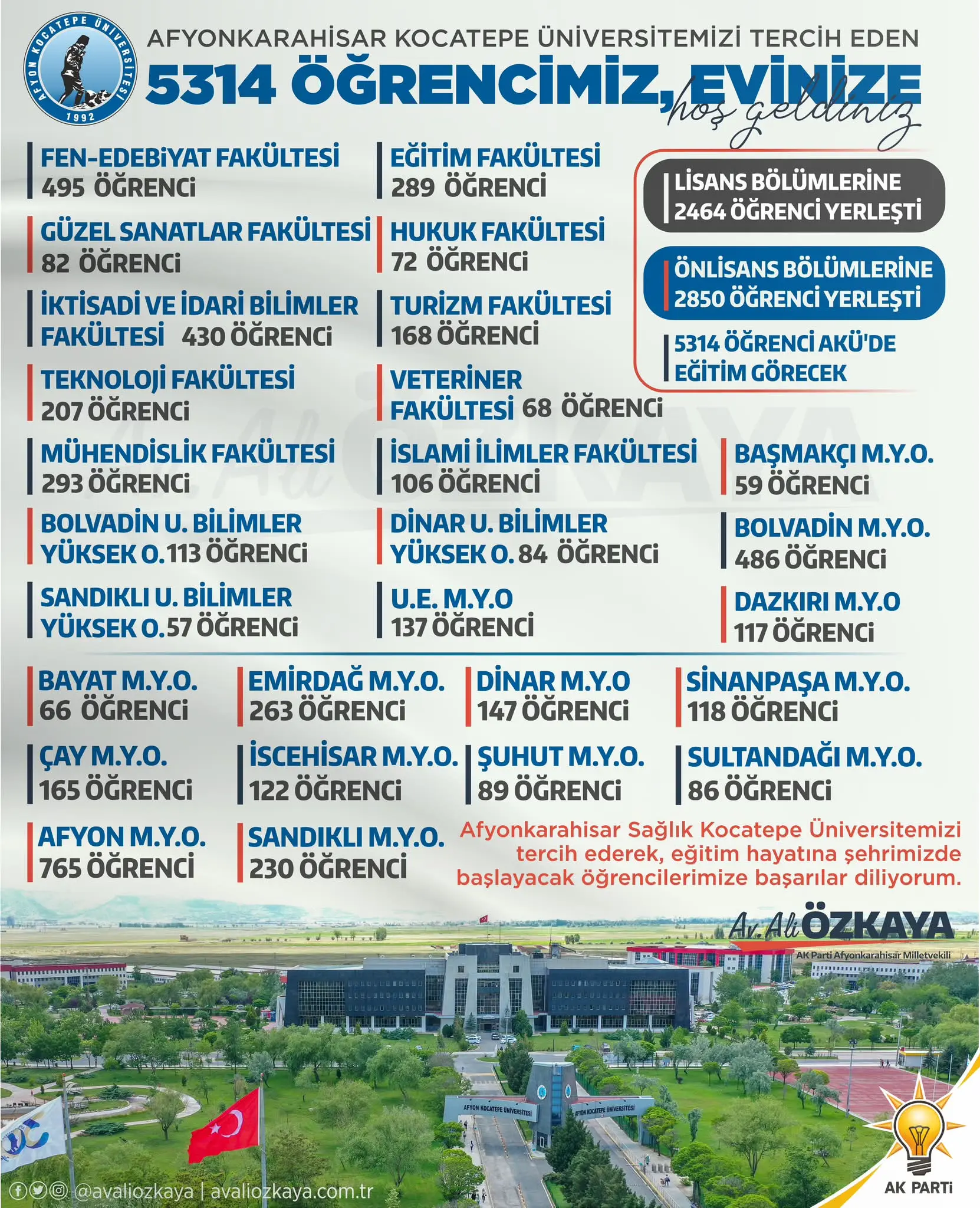 Afyon Kocatepe Üniversitesi'ne 5.314 öğrenci katıldı