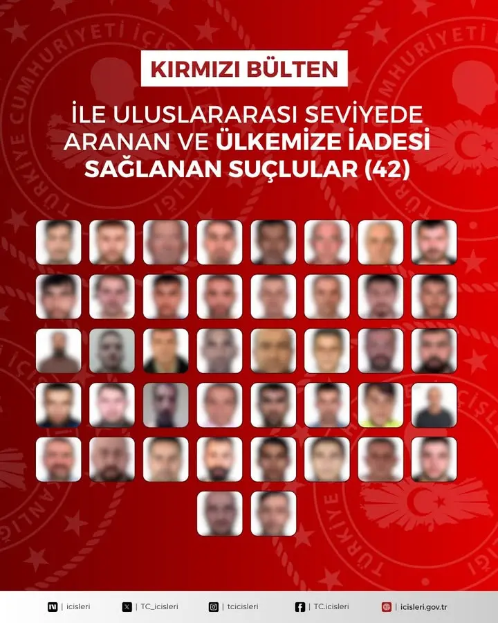 Yurt Dışında Aranan 90 Suçlu İade Edildi
