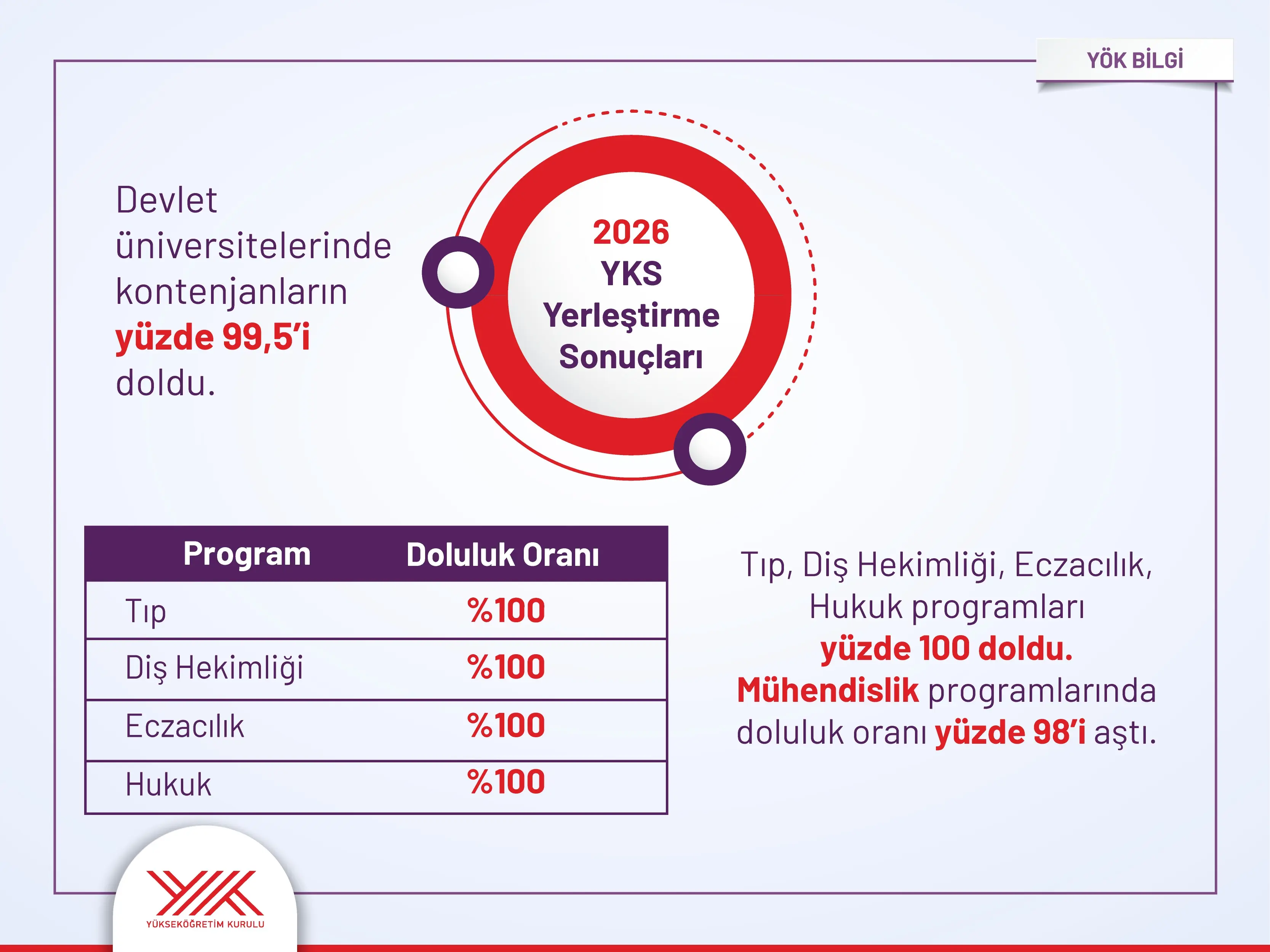 2026-YKS yerleştirme sonuçları açıklandı