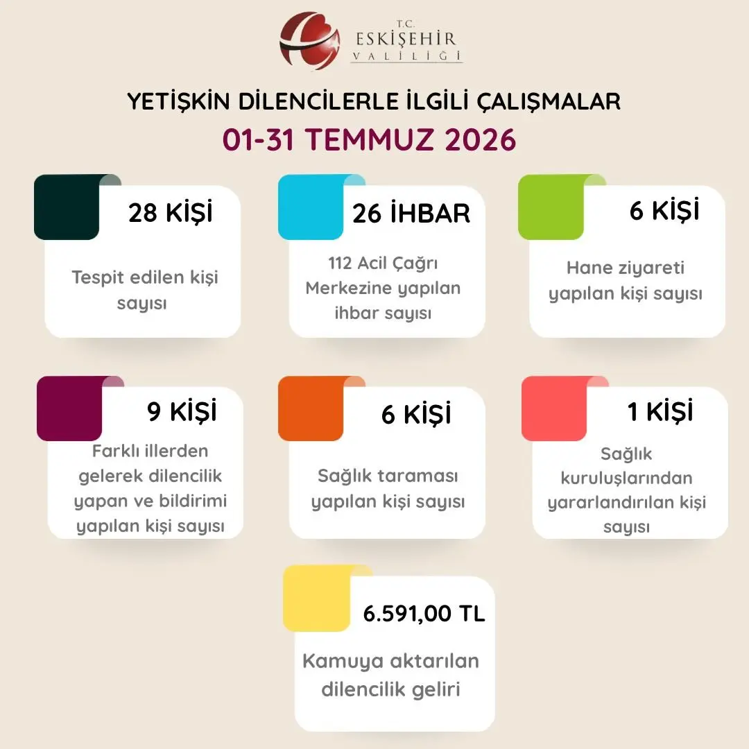 Yetişkin dilencilerle ilgili çalışmalar duyuruldu