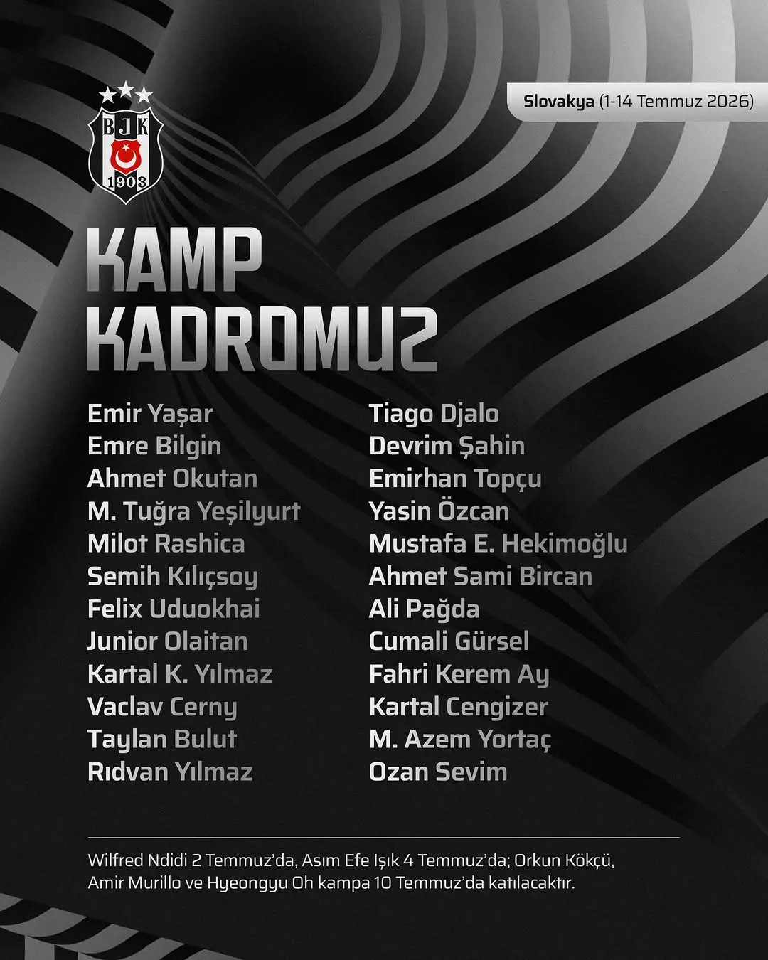 Beşiktaş, Slovakya kampı kadrosunu açıkladı