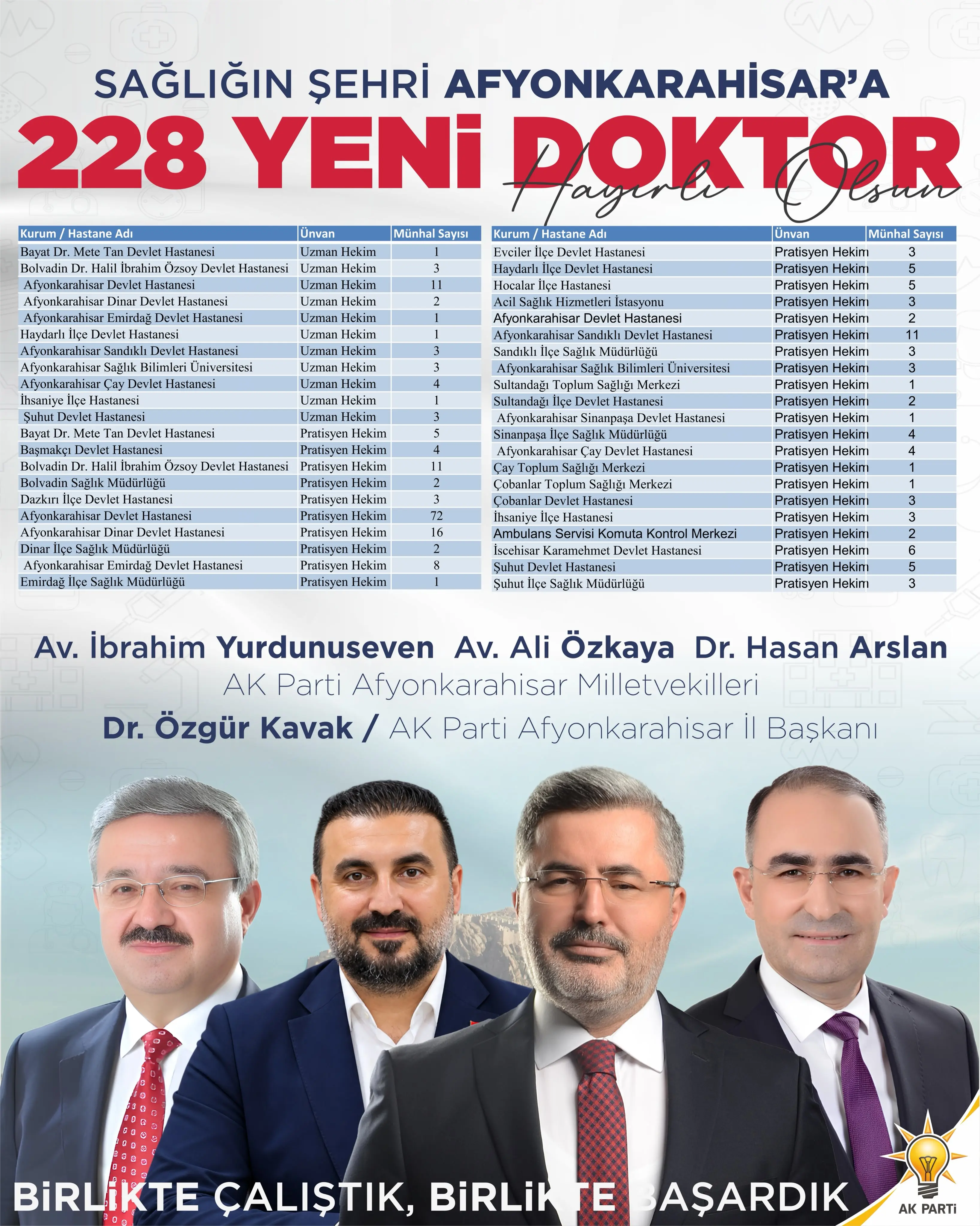 Afyonkarahisar'a 228 yeni hekim atandı