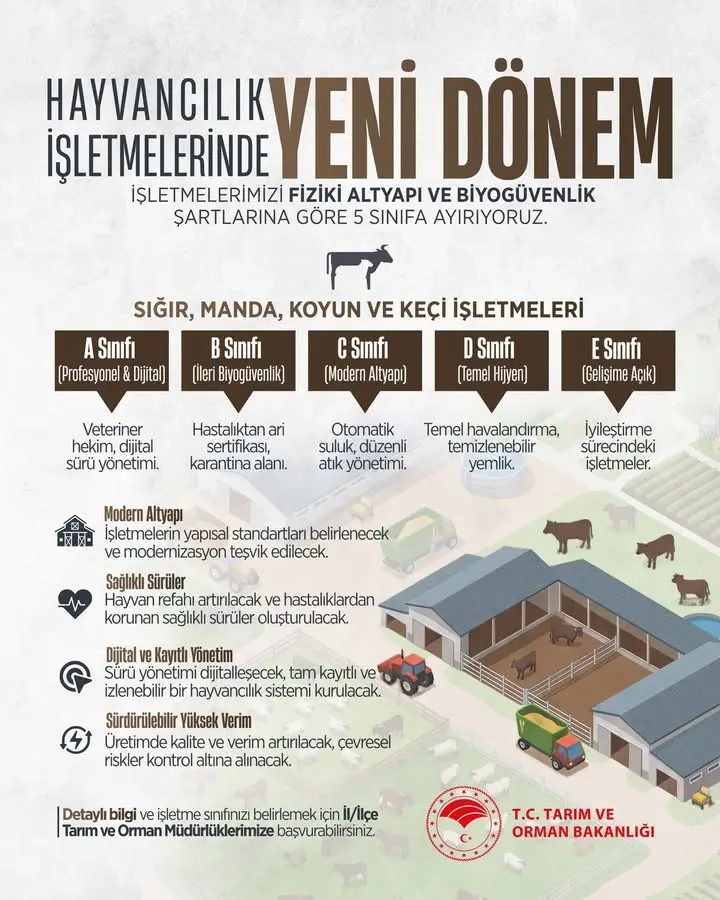 Isparta'da hayvancılıkta yeni dönem başlıyor