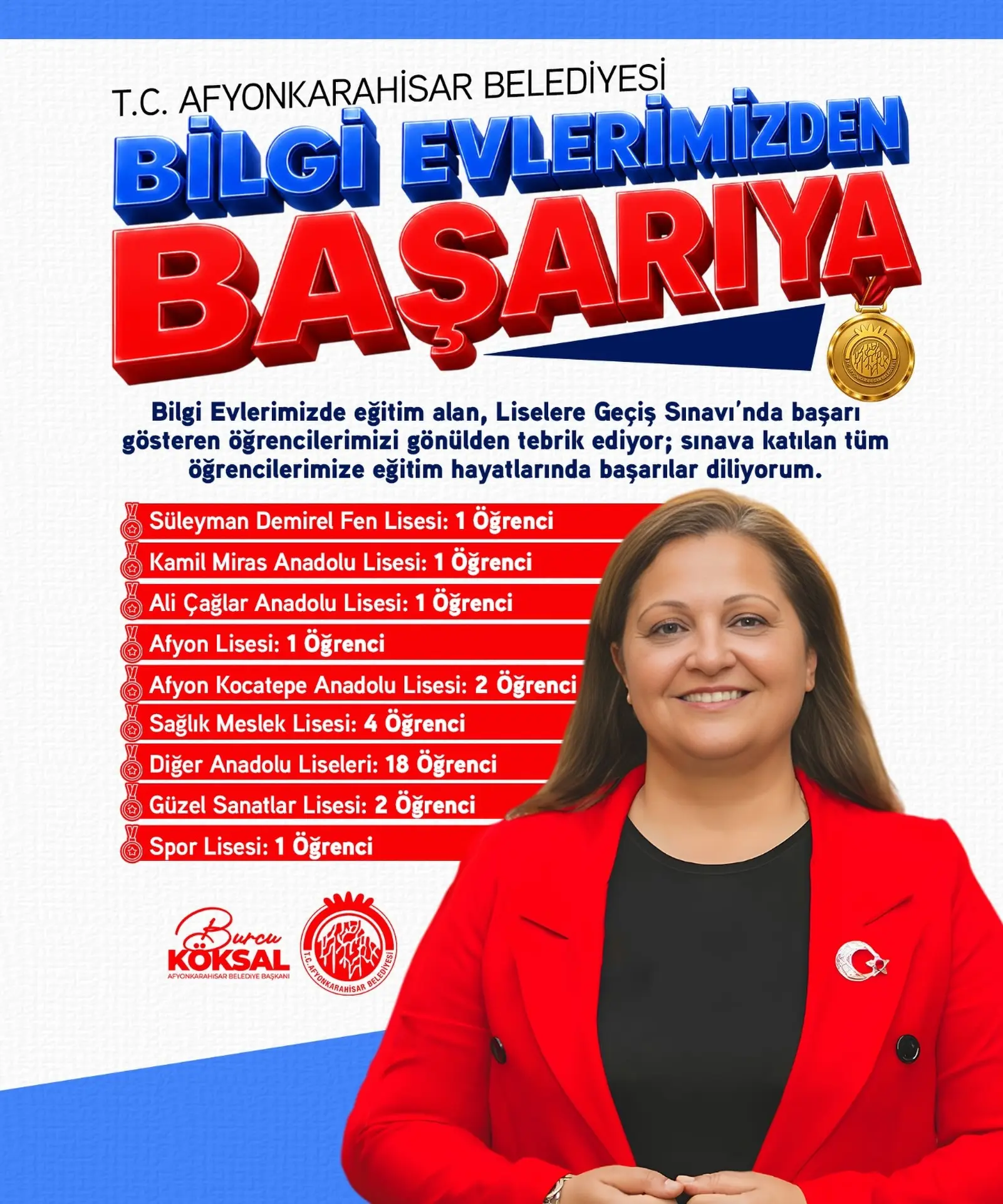 Afyonkarahisar'da LGS Başarılı Öğrenciler Kutlandı