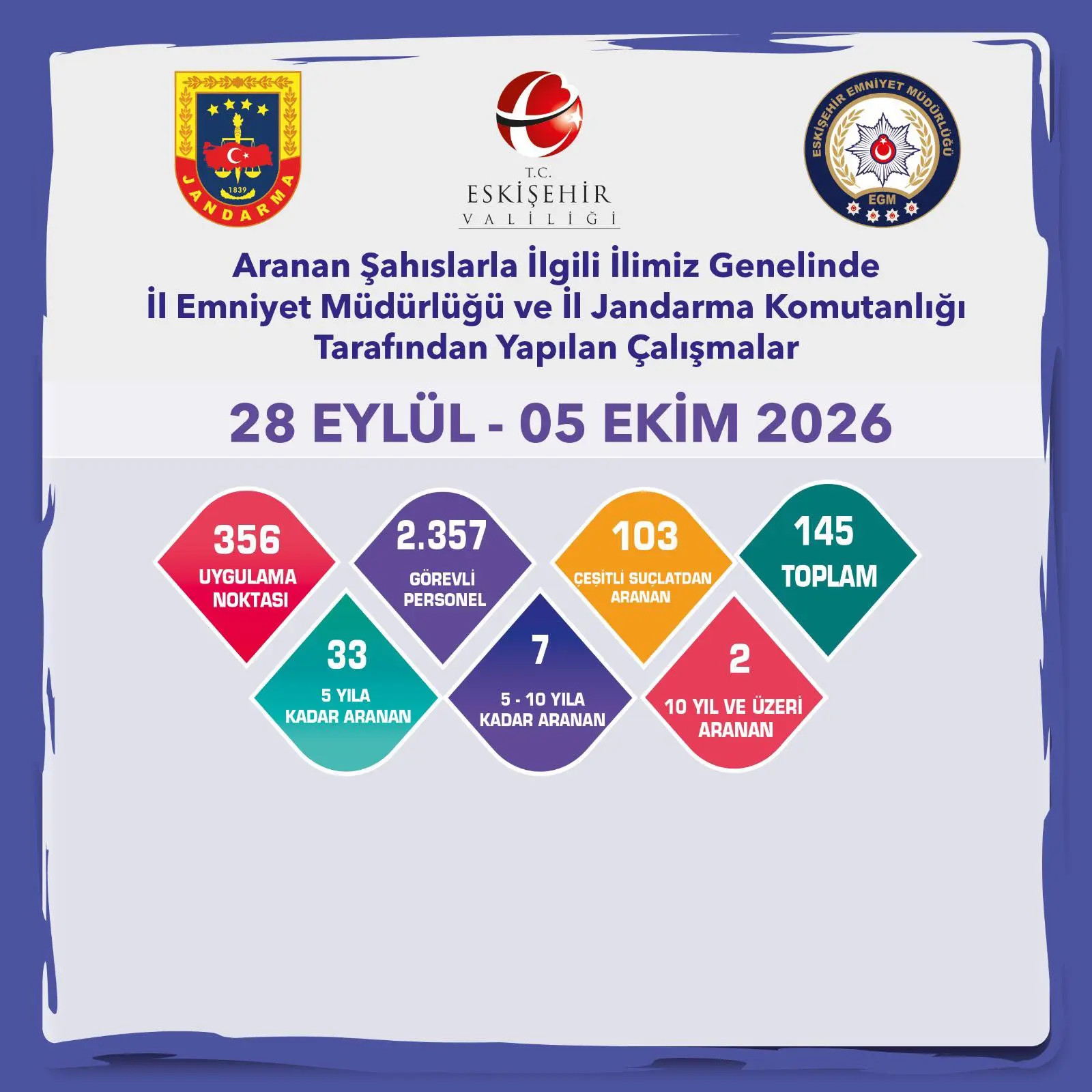 Eskişehir'de Aranan Şahıslarla İlgili Denetimler