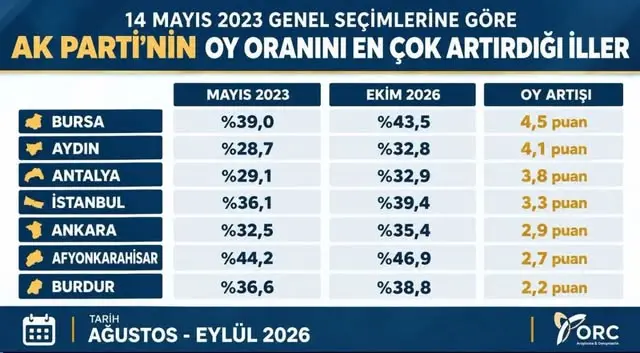 Akhisar'da meydana gelen trafik kazası
