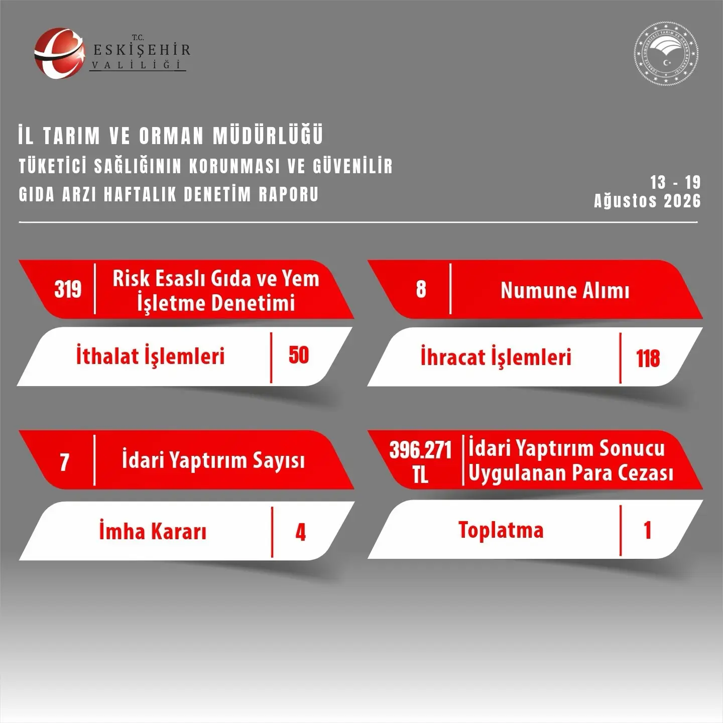 İl Tarım ve Orman Müdürlüğü faaliyet raporu açıklandı