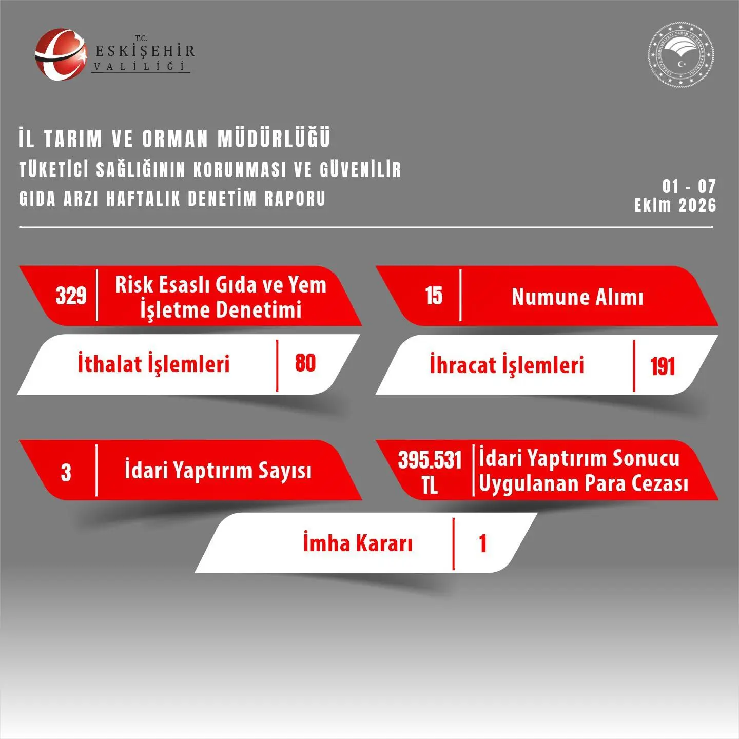 Eskişehir'de Haftalık Tarım Faaliyetleri