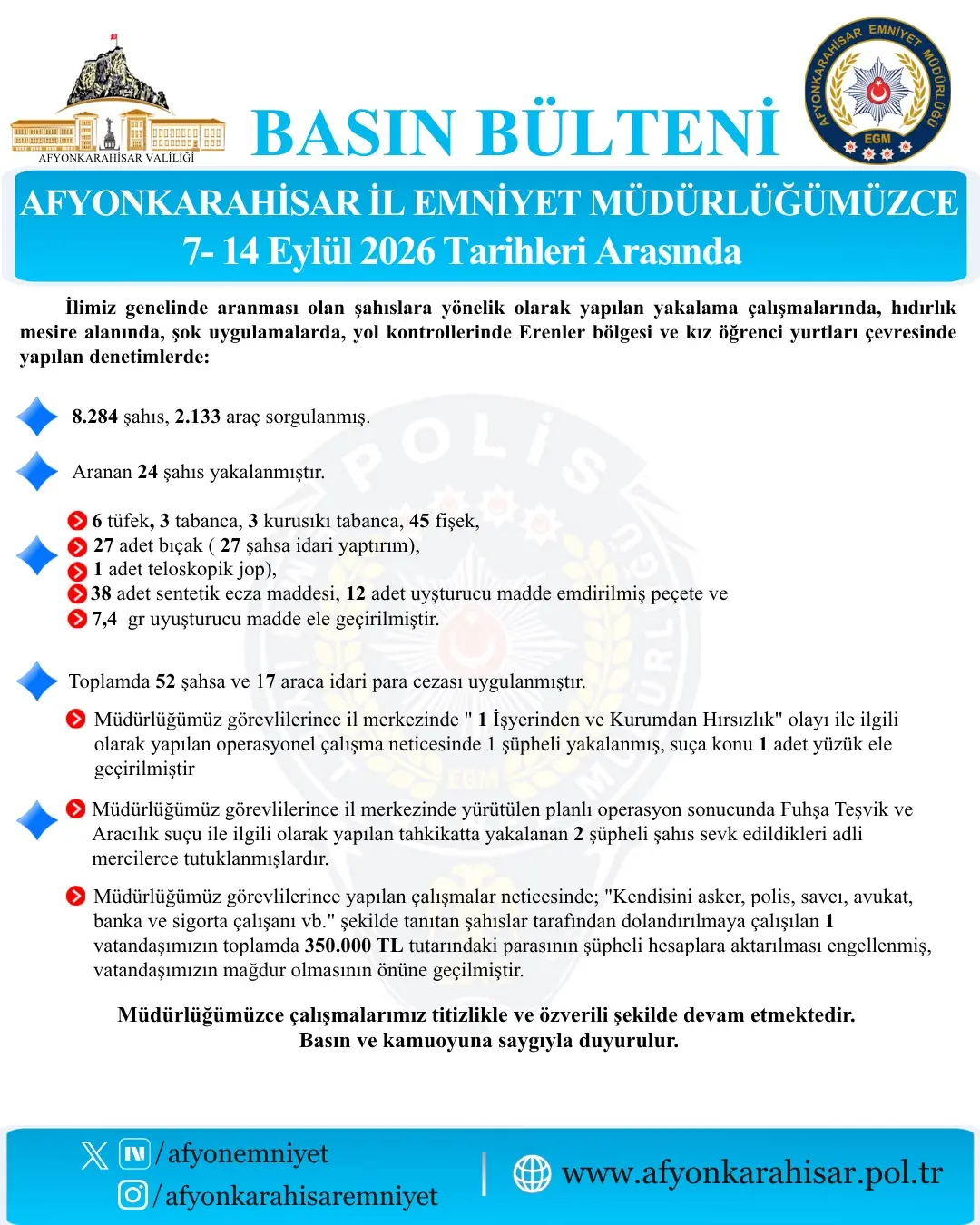 Aranan şahıslara yönelik denetim çalışmaları