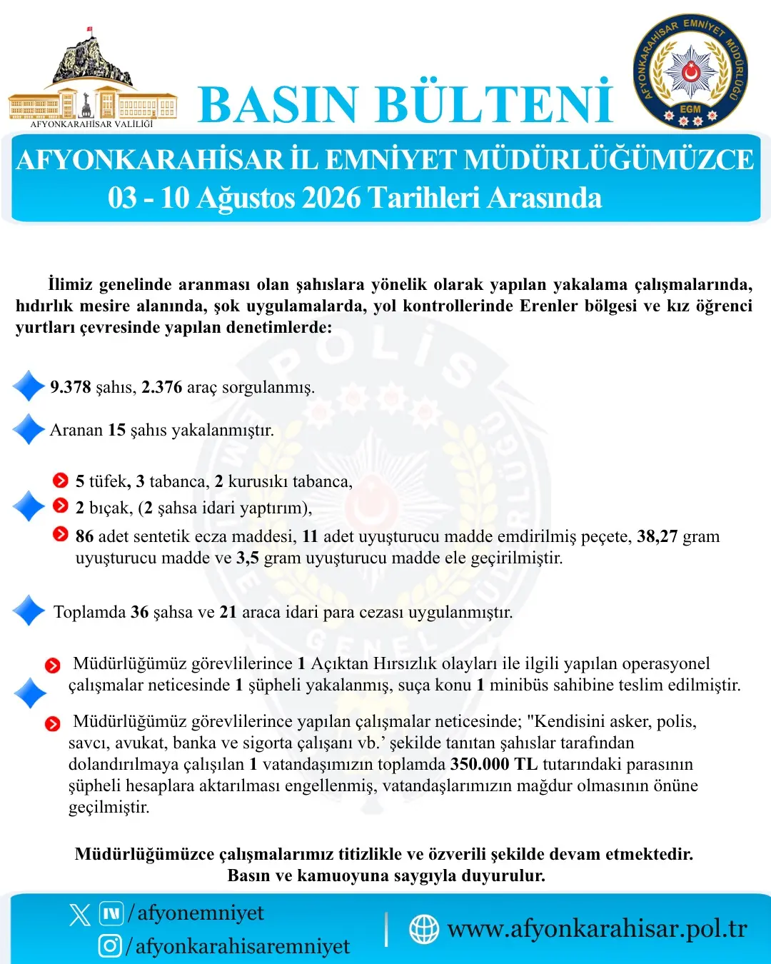 Afyonkarahisar'da Aranan Şahıslara Yönelik Operasyonlar