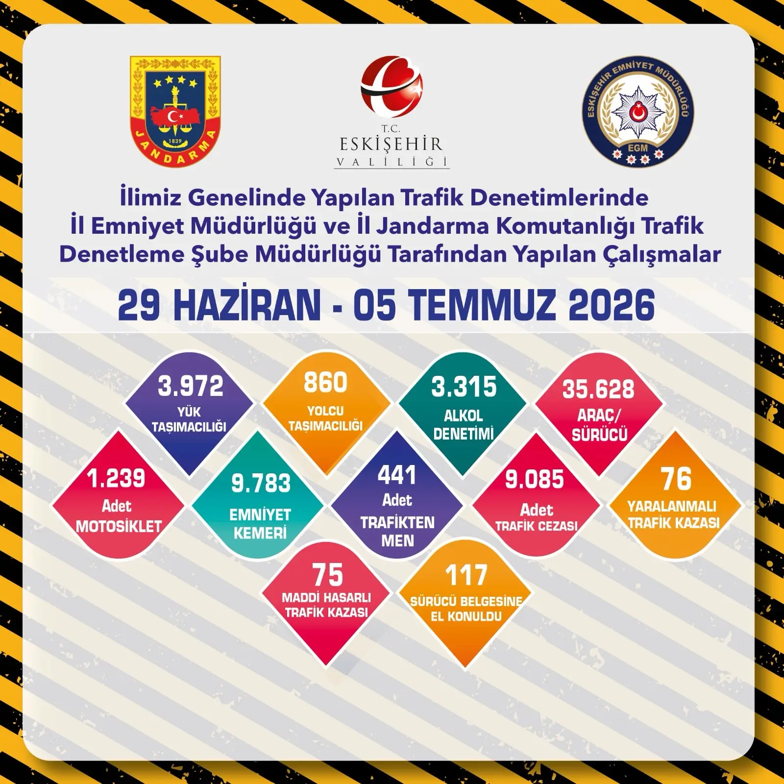 Eskişehir'de Trafik Denetimleri Devam Ediyor