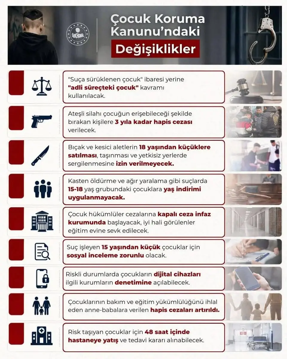 Çocukların Korunması İçin Acil Çağrı