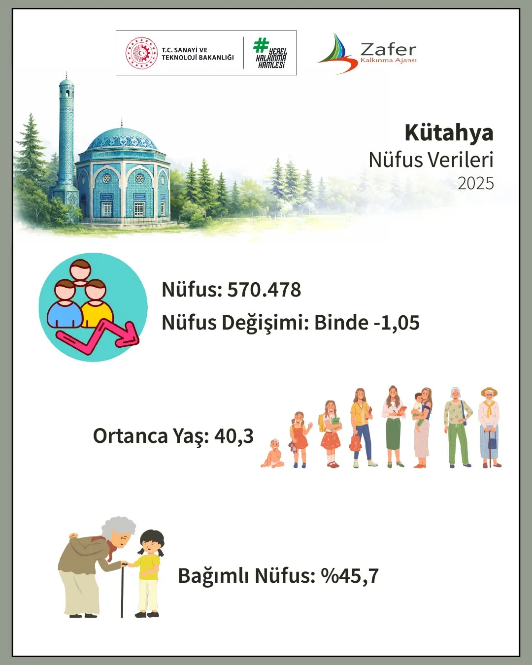 Kütahya'nın Nüfus ve Sosyoekonomik Durumu Analizi