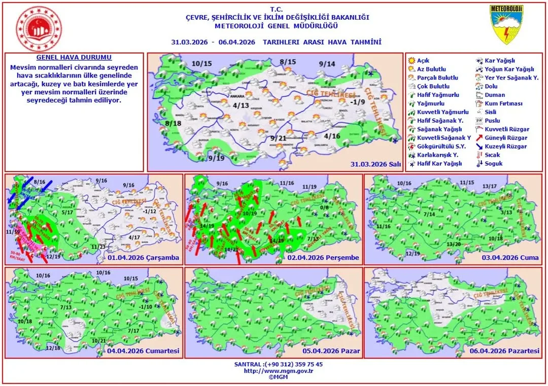Ülkemizde Haftalık Hava Tahmini: 31 Mart - 6 Nisan 2026