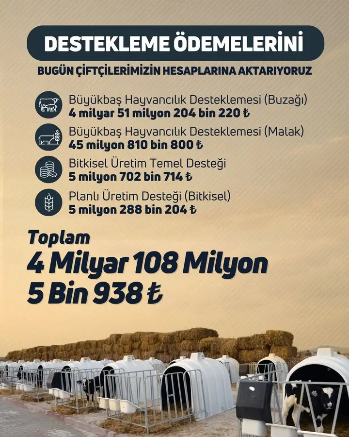 Çiftçilere 4.1 milyar TL destek ödemesi yapıldı