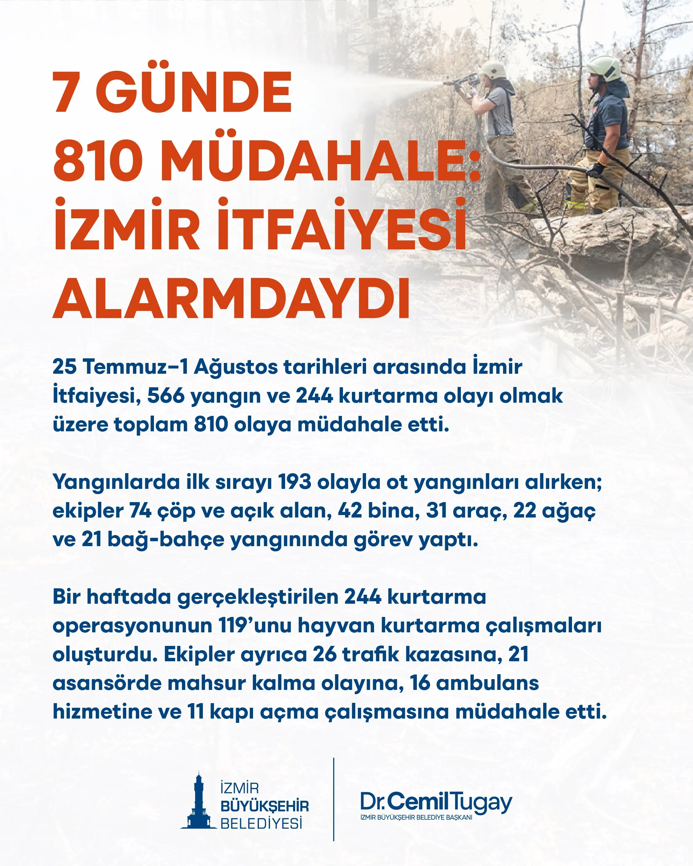 İzmir'de Yangın Riski Artıyor