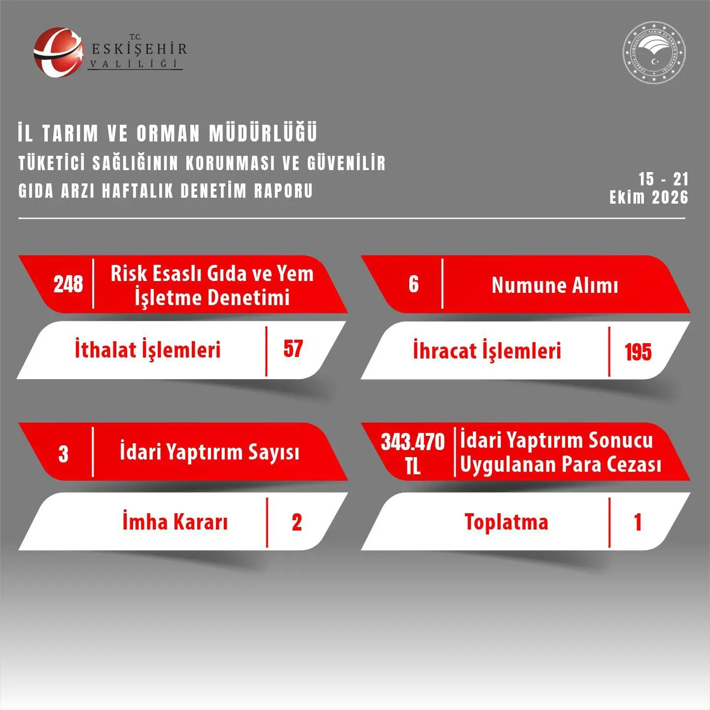 Eskişehir'de Tarım Faaliyetleri Raporu