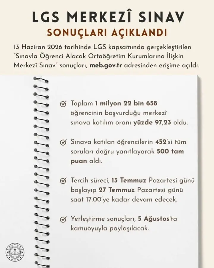 2026 LGS sonuçları açıklandı