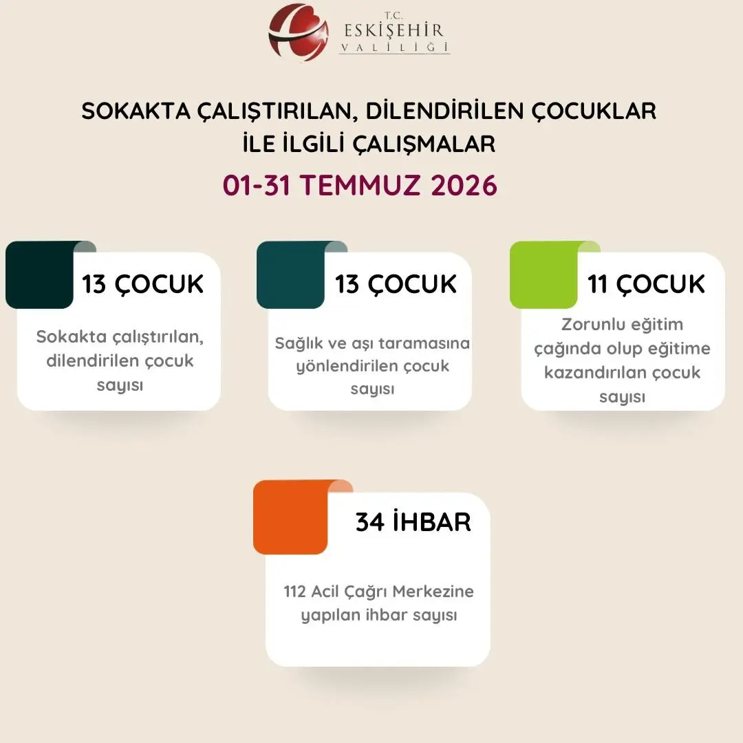Eskişehir'de çocukların sokakta çalıştırılması önleniyor